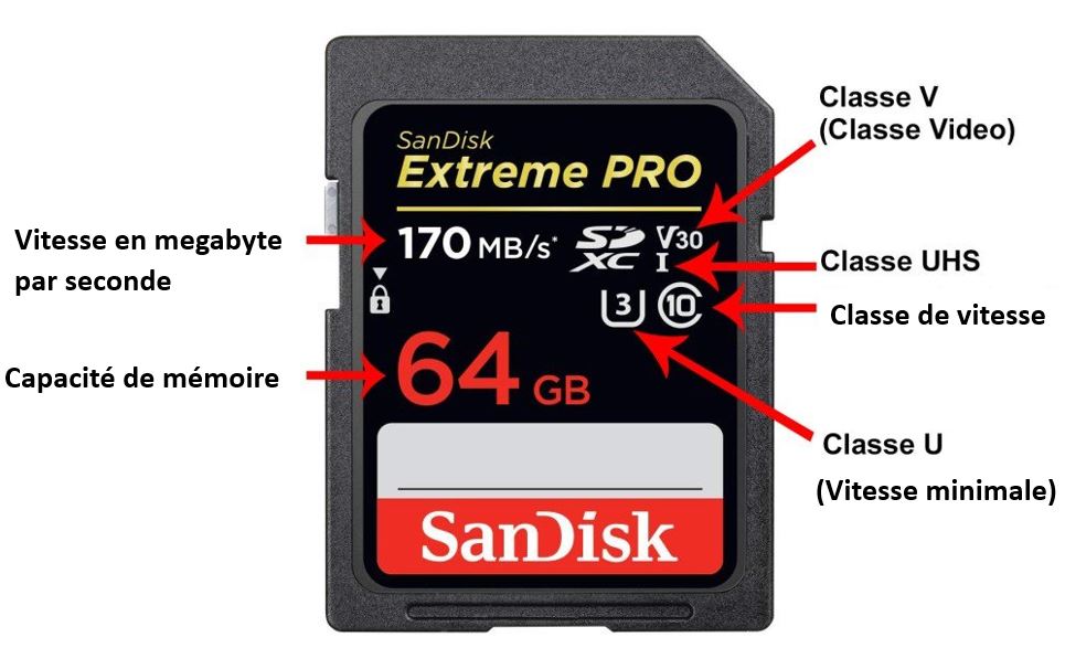 Carte SD ce que c